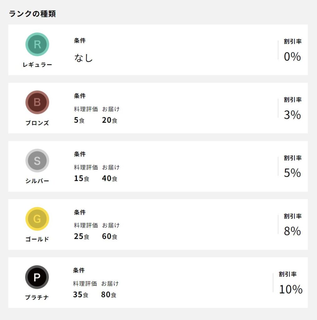 シェフボックスランク制度